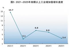 为“十五五”开好局、起定根本