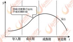 正在新常态的影响