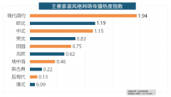 、施耐德、ABB、欧姆龙、松下全年收集热